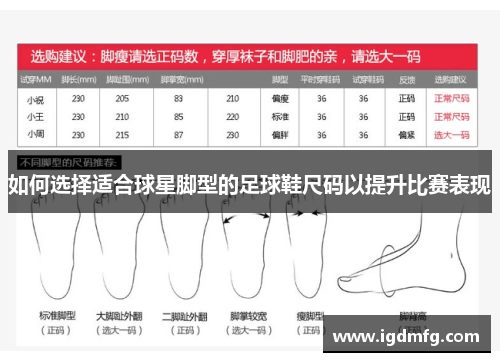 如何选择适合球星脚型的足球鞋尺码以提升比赛表现